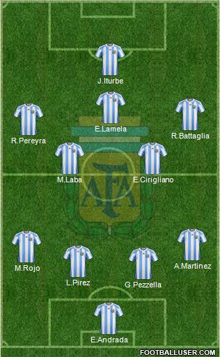Argentina Formation 2012