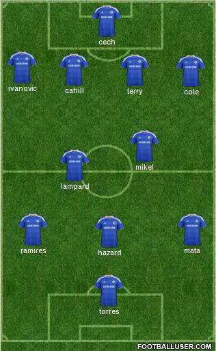 Chelsea Formation 2012