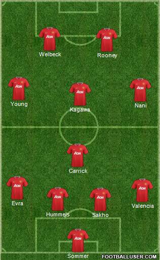 Manchester United Formation 2012