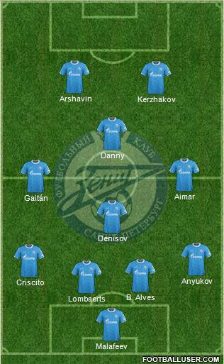 Zenit St. Petersburg Formation 2012