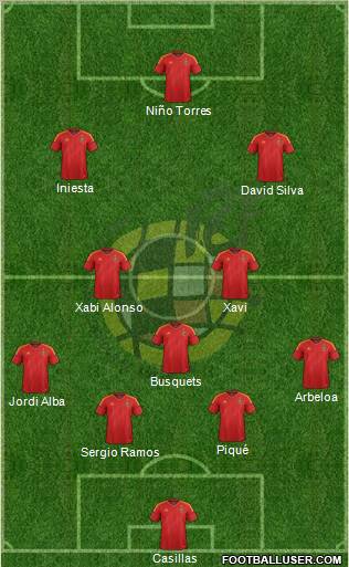 Spain Formation 2012