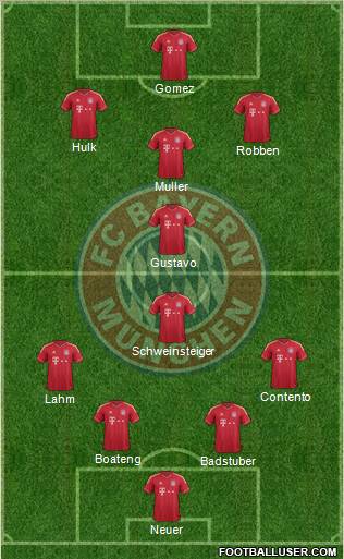 FC Bayern München Formation 2012