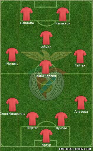 Sport Lisboa e Benfica - SAD Formation 2012