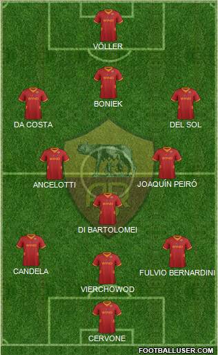 AS Roma Formation 2012