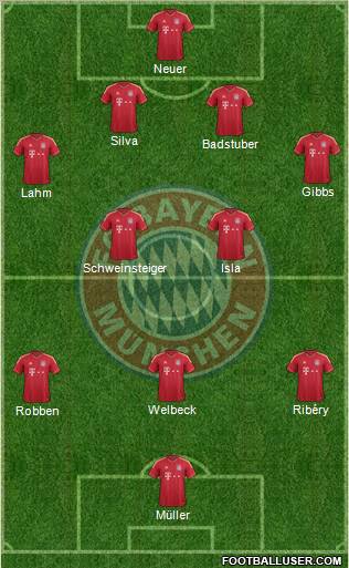 FC Bayern München Formation 2012