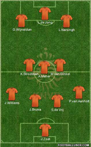 Holland Formation 2012