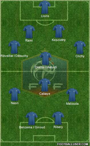 France Formation 2012