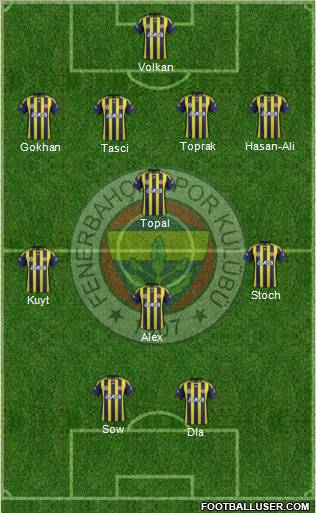 Fenerbahçe SK Formation 2012