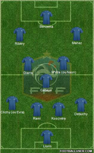 France Formation 2012