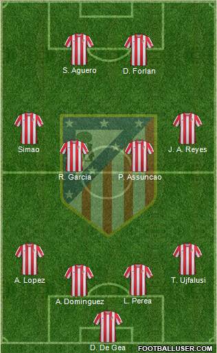 C. Atlético Madrid S.A.D. Formation 2012