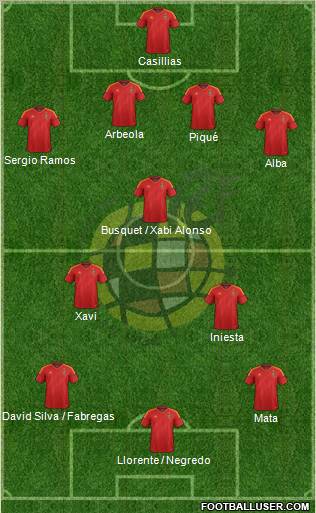 Spain Formation 2012