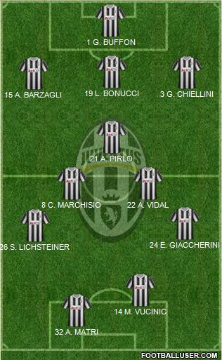 Juventus Formation 2012