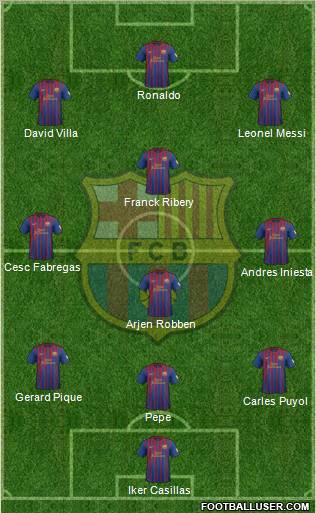 F.C. Barcelona Formation 2012