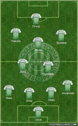 Ferencvárosi Torna Club Formation 2012