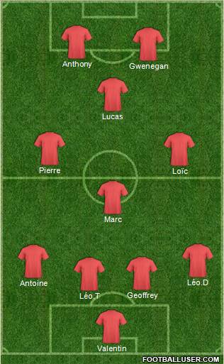 Dream Team Formation 2012
