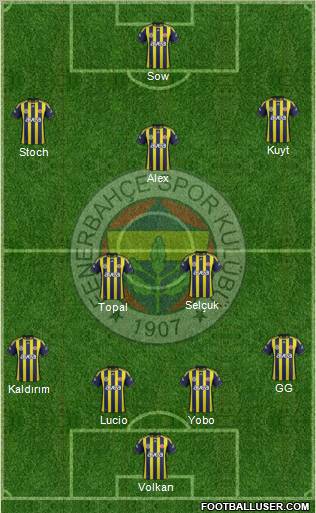 Fenerbahçe SK Formation 2012