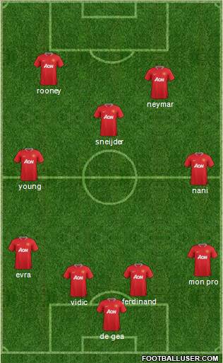 Manchester United Formation 2012
