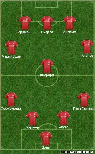 Liverpool Formation 2012