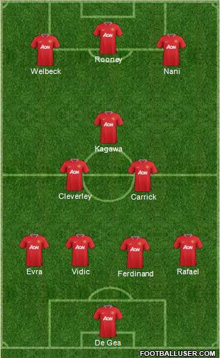 Manchester United Formation 2012