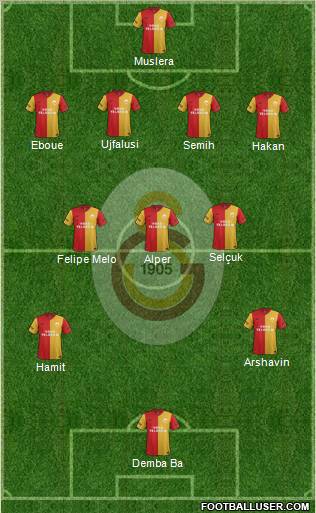 Galatasaray SK Formation 2012