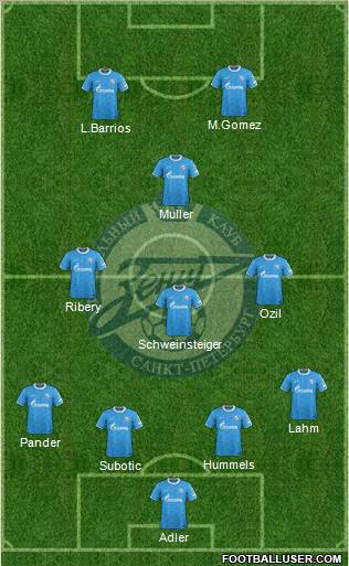 Zenit St. Petersburg Formation 2012