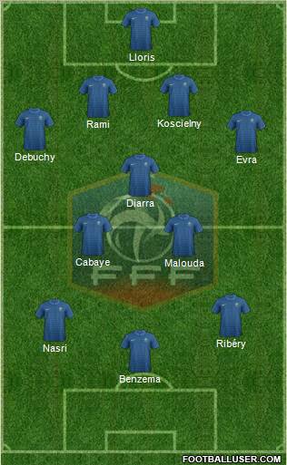 France Formation 2012