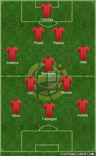 Spain Formation 2012