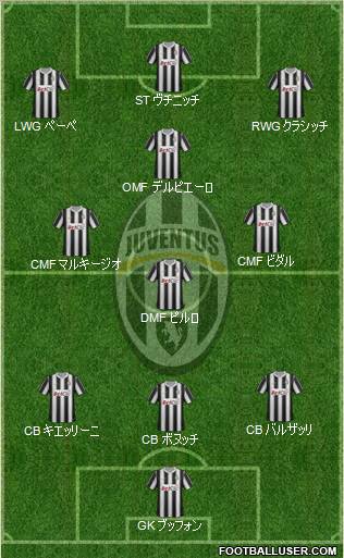 Juventus Formation 2012