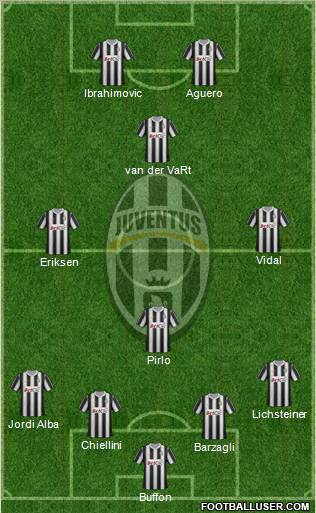 Juventus Formation 2012