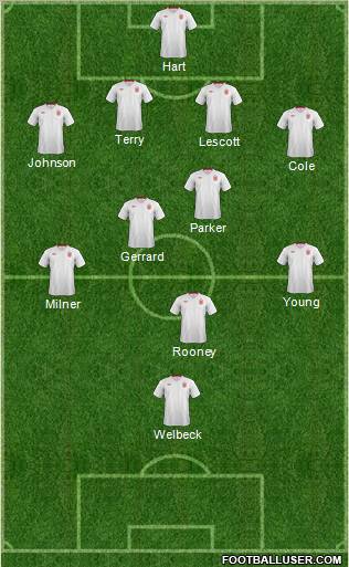 England Formation 2012