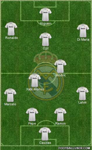 Real Madrid C.F. Formation 2012