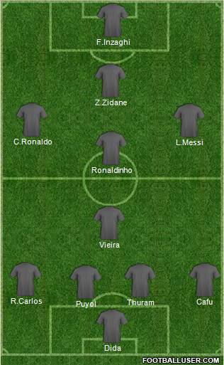 Dream Team Formation 2012