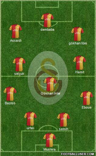 Galatasaray SK Formation 2012
