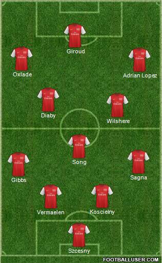 Arsenal Formation 2012