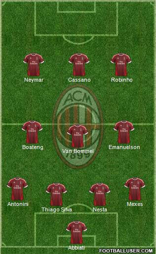 A.C. Milan Formation 2012