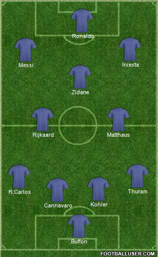 Dream Team Formation 2012