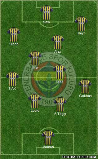 Fenerbahçe SK Formation 2012