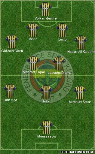 Fenerbahçe SK Formation 2012