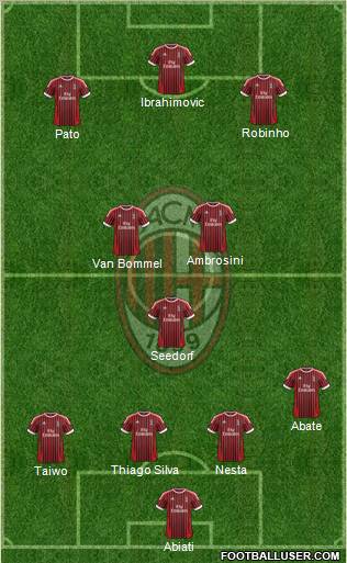 A.C. Milan Formation 2012