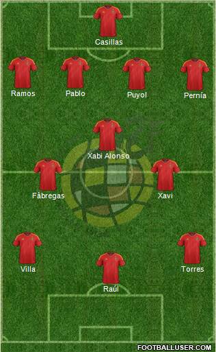 Spain Formation 2012
