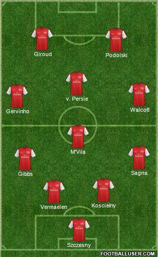 Arsenal Formation 2012