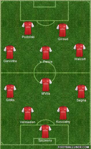 Arsenal Formation 2012