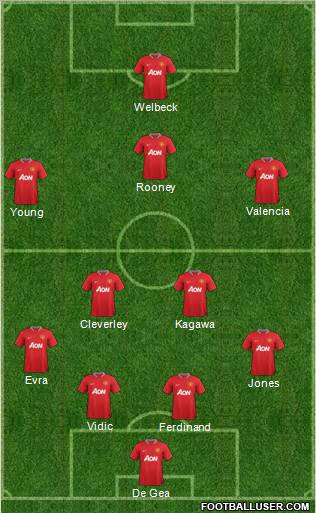 Manchester United Formation 2012
