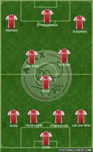 AFC Ajax Formation 2012