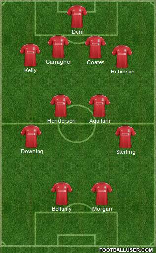 Liverpool Formation 2012