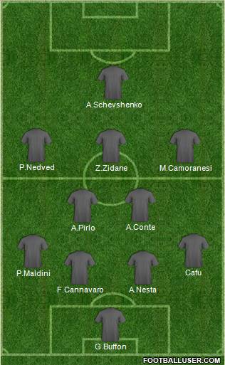 Dream Team Formation 2012