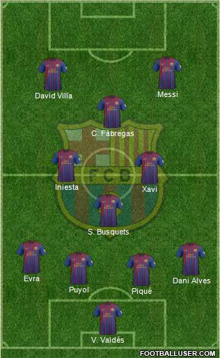 F.C. Barcelona Formation 2012