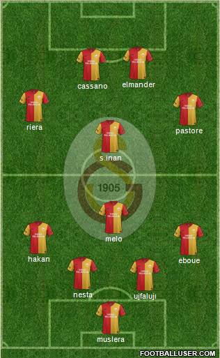 Galatasaray SK Formation 2012