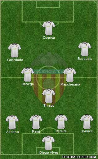 Valencia C.F., S.A.D. Formation 2012