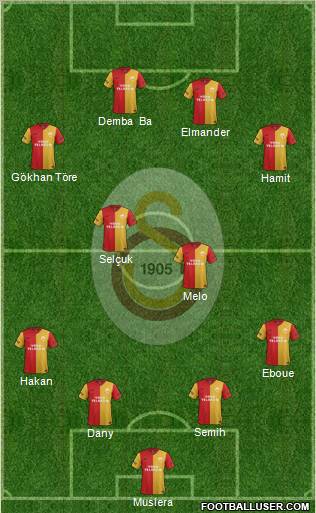 Galatasaray SK Formation 2012